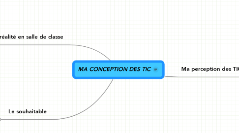 Mind Map: MA CONCEPTION DES TIC
