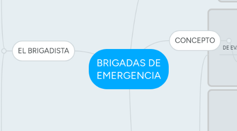 Mind Map: BRIGADAS DE EMERGENCIA