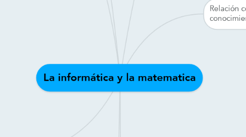 Mind Map: La informática y la matematica