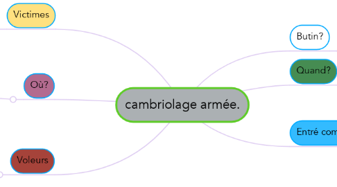 Mind Map: cambriolage armée.