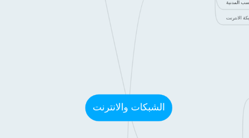 Mind Map: الشبكات والانترنت