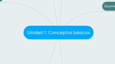 Mind Map: Unidad 1: Conceptos básicos