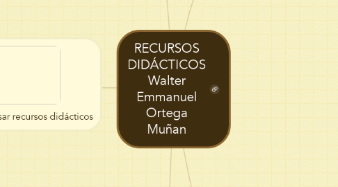 Mind Map: RECURSOS DIDÁCTICOS Walter Emmanuel Ortega Muñan