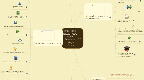 Mind Map: RECURSOS DIDÁCTICOS Walter Emmanuel Ortega Muñan