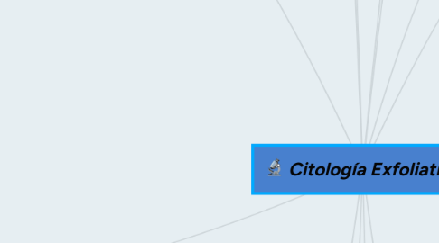 Mind Map: Citología Exfoliativa