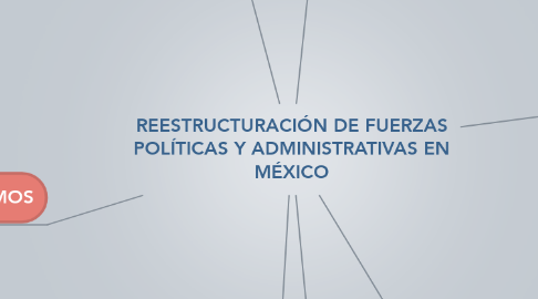Mind Map: REESTRUCTURACIÓN DE FUERZAS POLÍTICAS Y ADMINISTRATIVAS EN MÉXICO