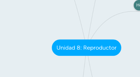 Mind Map: Unidad 8: Reproductor