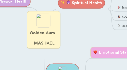 Mind Map: Golden Aura                    MASHAEL