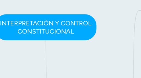 Mind Map: INTERPRETACIÓN Y CONTROL CONSTITUCIONAL