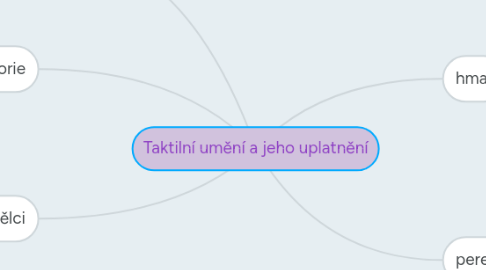 Mind Map: Taktilní umění a jeho uplatnění