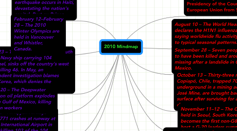 Mind Map: 2010 Mindmap