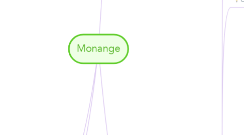 Mind Map: Monange