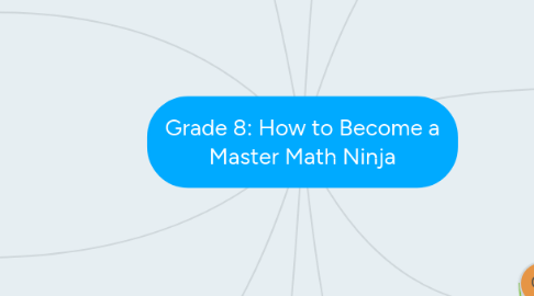 Mind Map: Grade 8: How to Become a Master Math Ninja