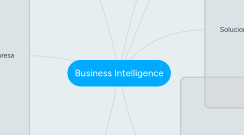 Mind Map: Business Intelligence