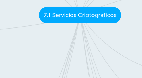 Mind Map: 7.1 Servicios Criptograficos