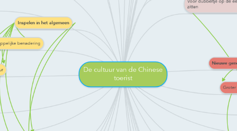 Mind Map: De cultuur van de Chinese toerist