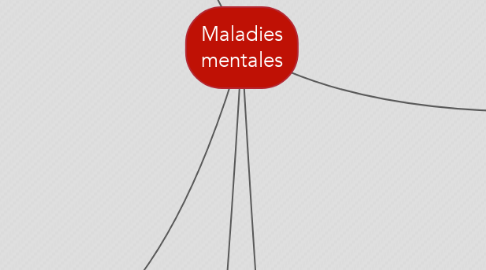 Mind Map: Maladies mentales