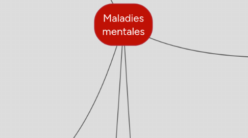 Mind Map: Maladies mentales