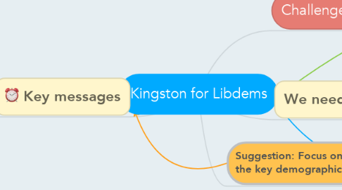 Mind Map: Kingston for Libdems