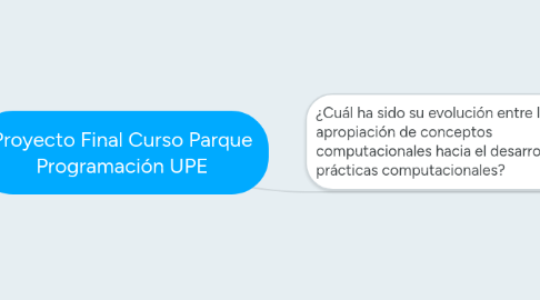 Mind Map: Proyecto Final Curso Parque Programación UPE