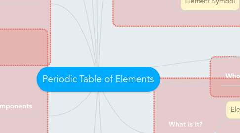 Mind Map: Periodic Table of Elements