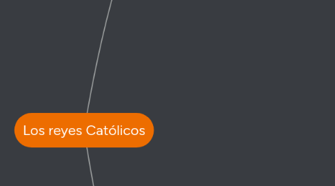 Mind Map: Los reyes Católicos