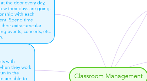 Mind Map: Classroom Management