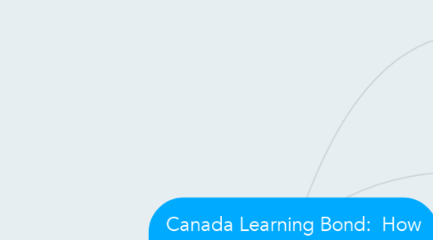 Mind Map: Canada Learning Bond:  How Would You Spread the Word?