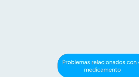 Mind Map: Problemas relacionados con el medicamento