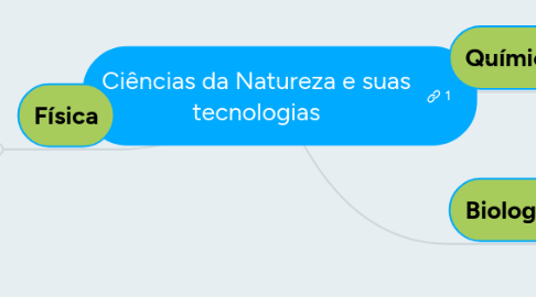 Mind Map: Ciências da Natureza e suas tecnologias