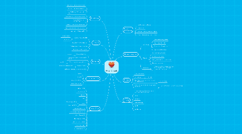 Mind Map: Hope Chests