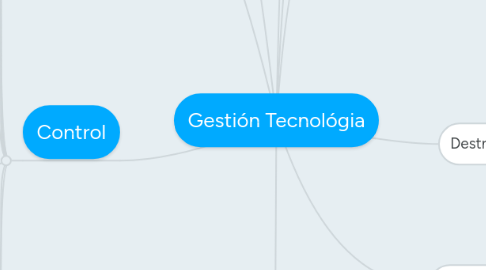 Mind Map: Gestión Tecnológia