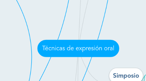 Mind Map: Técnicas de expresión oral