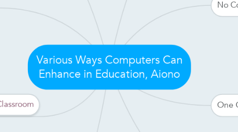 Mind Map: Various Ways Computers Can Enhance in Education, Aiono
