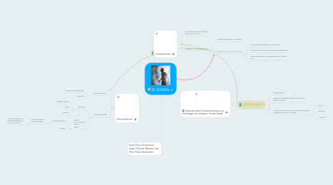 Mind Map: EL DASEIN