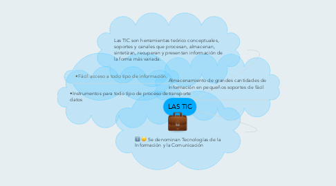 Mind Map: LAS TIC