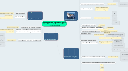 Mind Map: Effect of Malay-China Trade Relations During the Malacca Sultanate on the Emergence of Chinese Peranakan Community