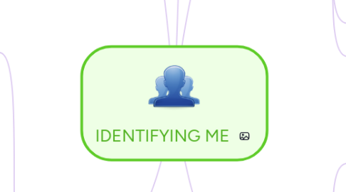 Mind Map: IDENTIFYING ME