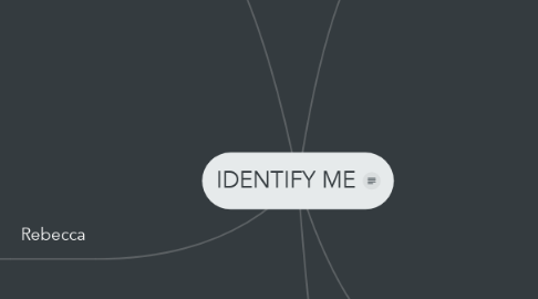 Mind Map: IDENTIFY ME