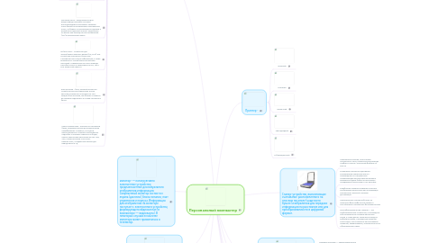 Mind Map: Персональный компьютер