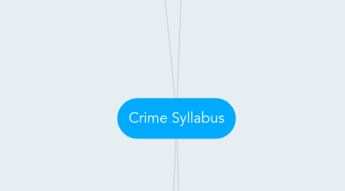 Mind Map: Crime Syllabus