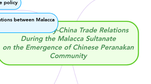 Mind Map: Effect of Malay-China Trade Relations During the Malacca Sultanate on the Emergence of Chinese Peranakan Community