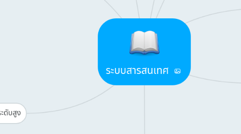 Mind Map: ระบบสารสนเทศ