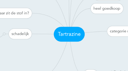 Mind Map: Tartrazine