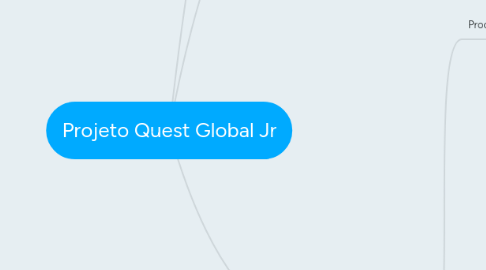 Mind Map: Projeto Quest Global Jr