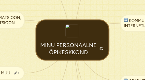 Mind Map: MINU PERSONAALNE ÕPIKESKKOND