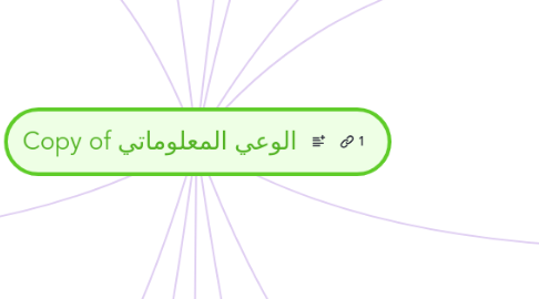 Mind Map: Copy of الوعي المعلوماتي