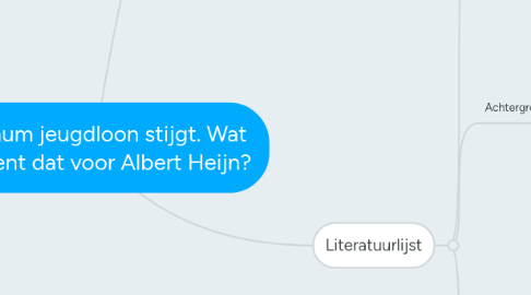 Mind Map: Minimum jeugdloon stijgt. Wat betekent dat voor Albert Heijn?