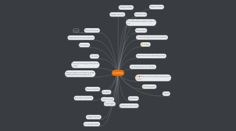 Mind Map: courtesy