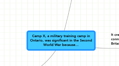 Mind Map: Camp X, a military training camp in Ontario, was significant in the Second World War because...